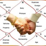 Top 10 Ways To Know Love Marriage In Kundli
